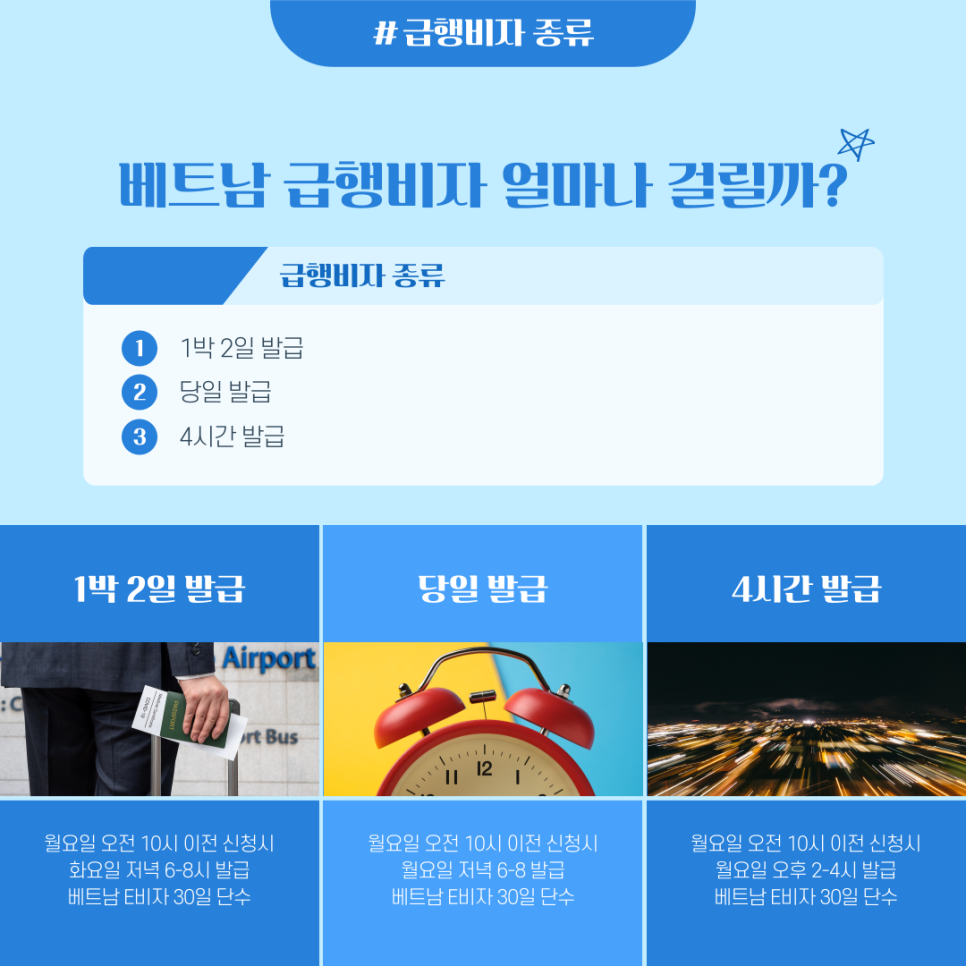 베트남 급행비자 종류