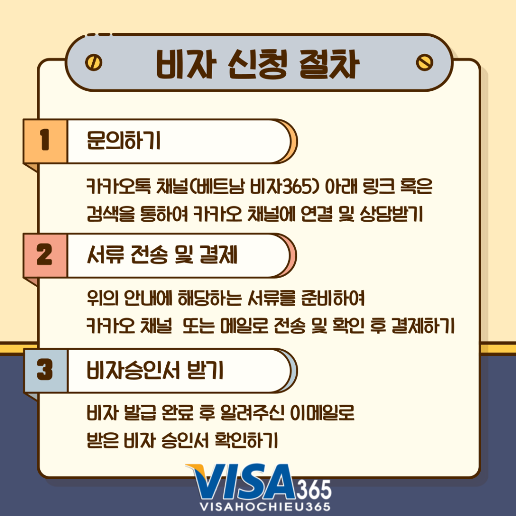 긴급여권 신청 절차 안내